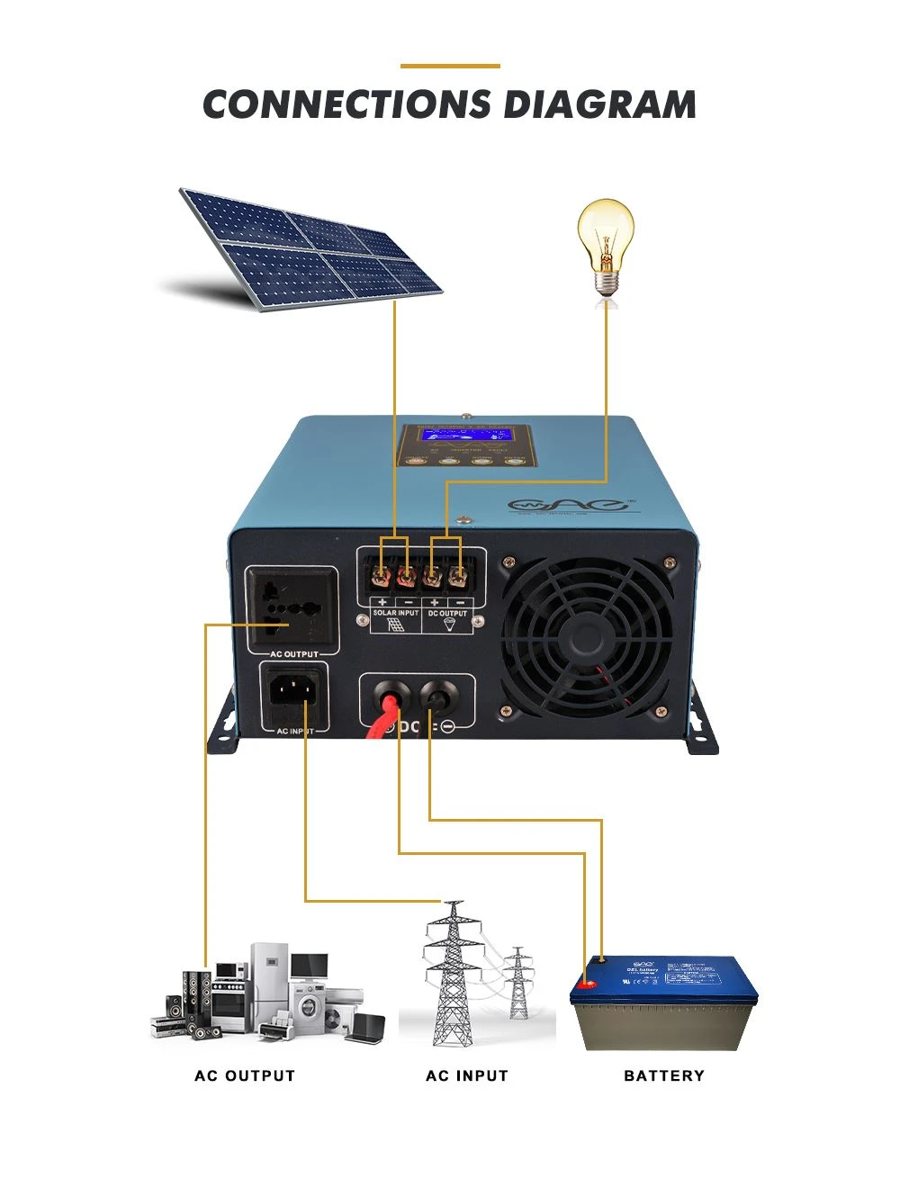 1000w pure sine wave solar inverters