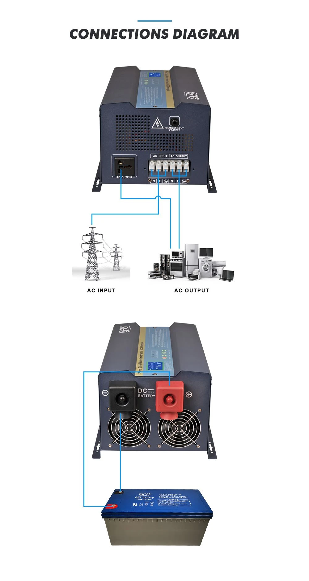24v power inverters