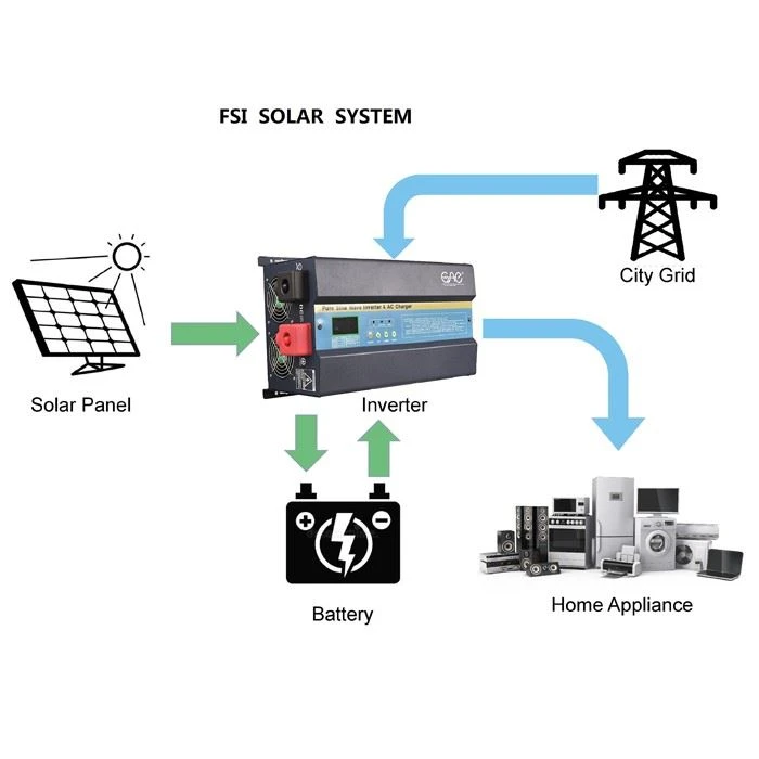 solar power systems