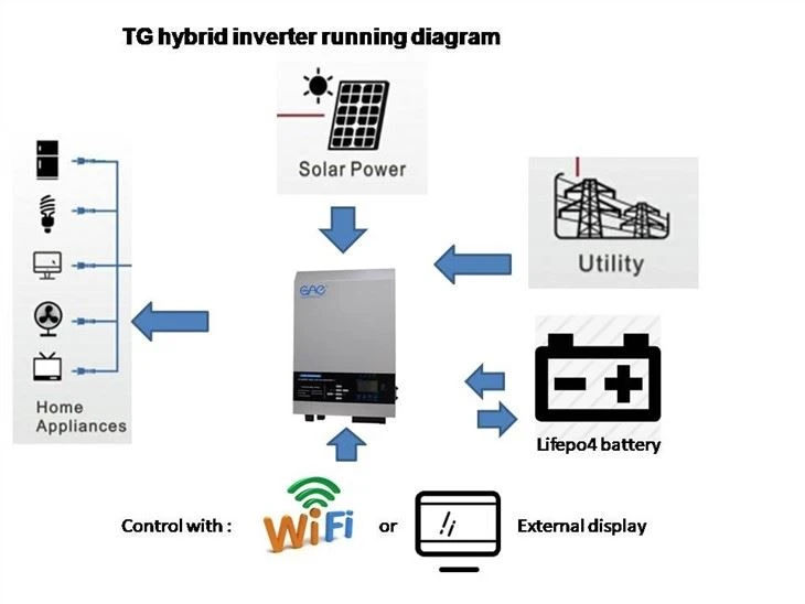 1.5kw Single Phase Hyrbid Solar Inverter